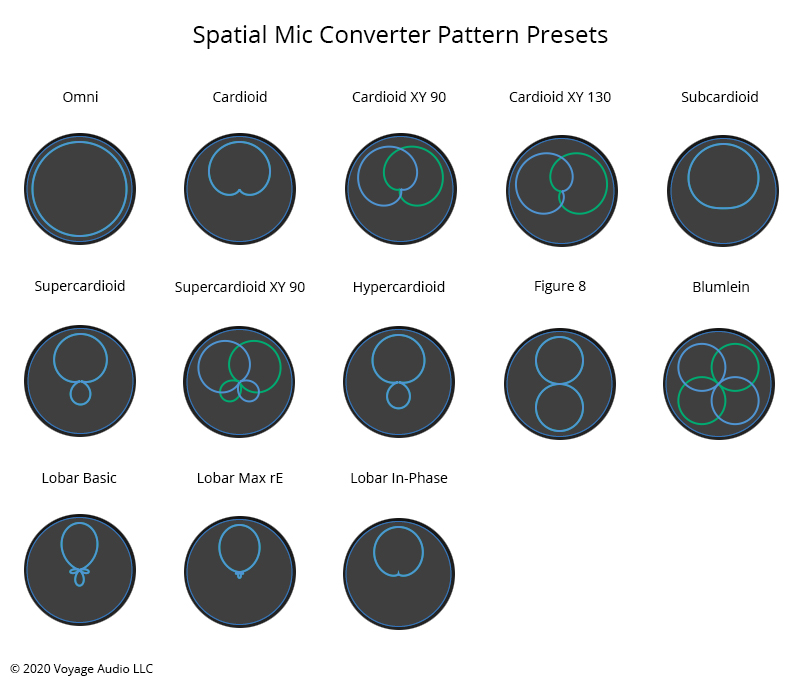 Voyage Audio Spatial Mic コンデンサーマイク VR対応-