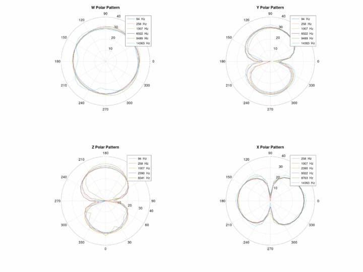 Spatial Mic Technical Guide